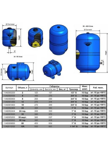 Гідроакумулятор з фіксованою мембраною 80 л HYDRO-pro 10bar ( 11A0008000 ) Zilmet (338864158)