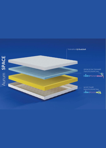 Матрас Noble Aurum Space 160х190 см (EVR5416) HighFoam (305004538)