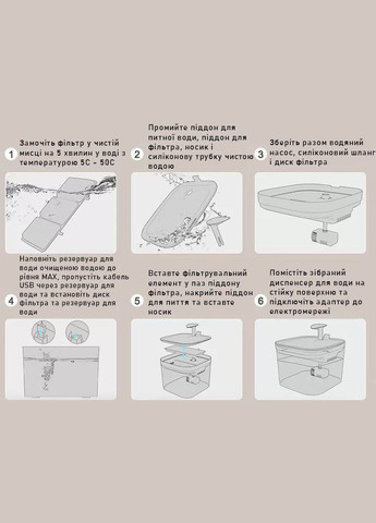 Питьевой фонтан для кошек и собак 2.2L, поилка для кота и собак с фильтром Белый Petory (299915595)