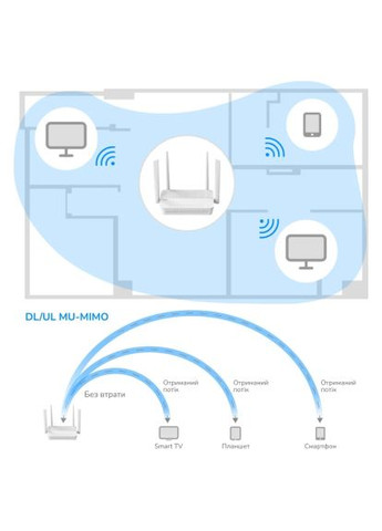 Маршрутизатор Cudy WR3000H (358067524)