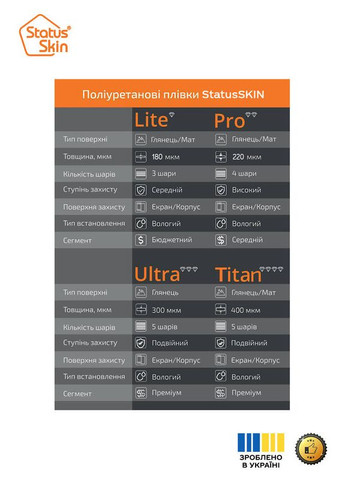 Захисна поліуретанова плівка для Iphone 12 Mini Екран Глянцева Pro StatusSKIN (325861653)