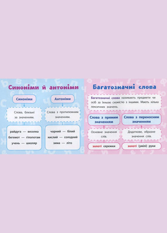 Навчальні міні-плакати. Українська мова. 3 клас УЛА (316124784)