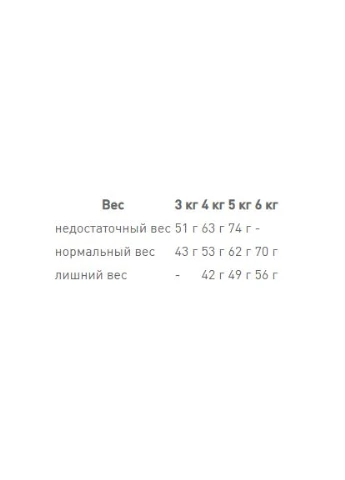 Savour Exigent (Рояв Канін Савур Ексіджент) сухий корм для котів привердливих в їжу від 12 місяців 4 кг. Royal Canin (297511823)