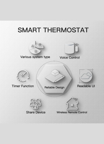 Розумний програмований сенсорний термостат Moes BHT-002-GA (3A) для водяних систем опалення з WIFI керуванням No Brand (300577739)