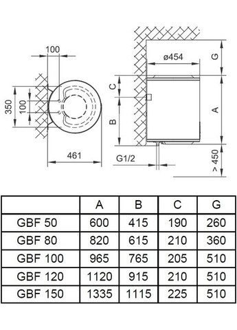 Водонагреватель электр. круглый GBF, 50л, 2кВт, сухой тен, электр. управление, B, белый, 700156 Tiki