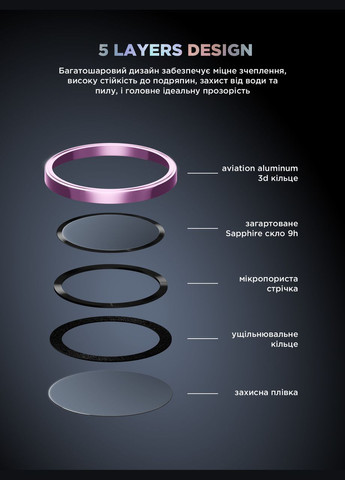 Защитное стекло для камеры Supreme BI для iPhone 16/16 Plus Rose Pink (ARM79430) ArmorStandart (327885609)