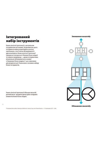 Розробляємо цінні пропозиції. Як створити продукти та послуги, які захочуть клієнти (на ук Наш Формат (322122539)