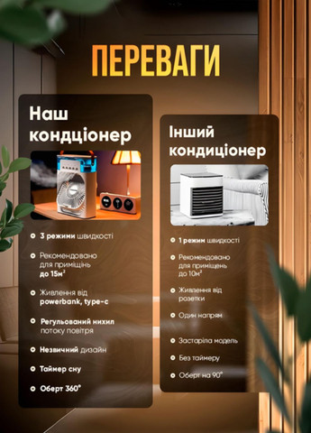 Настільний міні-кондиціонер з LED підсвічуванням Mini Cooling Fan AC9418 що працює від USB вентилятор із зволоженням Білий VTech (329421914)