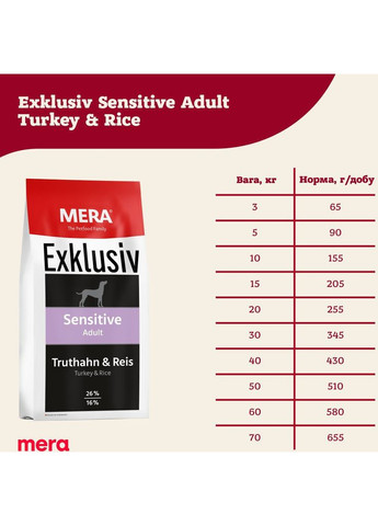 Сухий корм для чутливих собак EX sensitive Adult Truthahn-Reis з індичкою та рисом 15 кг (4025877727559) Mera (364787483)