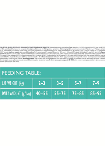 Сухой корм для стерилизованных котов Cat GF Sterilized Urinary Health с курицей 7 кг (8595602540723) Brit Care (306442447)