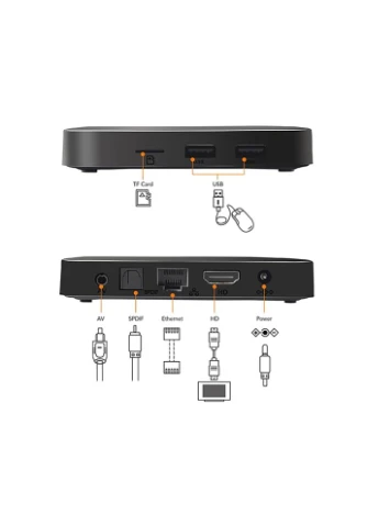 Смарт ТВ приставка TX3 mini 2/16 Гб Smart TV Box Android Tanix (342117965)