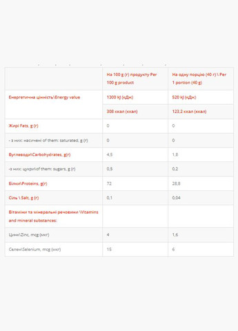 Сывороточный протеин для мужчин 1000г с аминокислотами и омега-3 Power Pro (369668847)