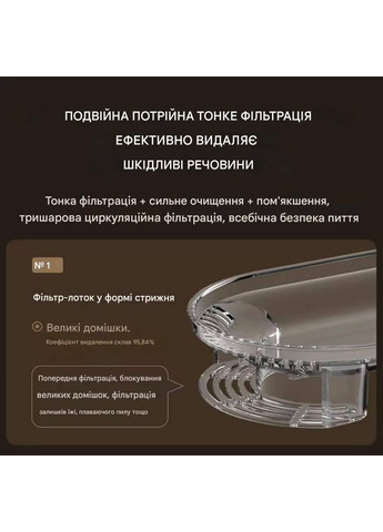 Фонтан поилка с фильтрацией и циркуляцией воды для животных собак и котов на 3л Cat Water Fountain White No Brand (372474798)