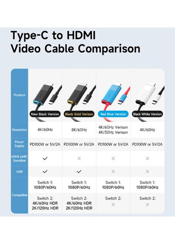 Кабель USB-C to HDMI 2.1 SWC10 2м 4K@60Гц с дополнительным питанием PD100W White Hagibis (359502485)