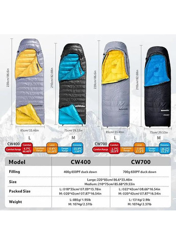 Спальний мішок Cicada Wing CW700 CNK2450WS048 XL/XXL Black Naturehike (362697691)