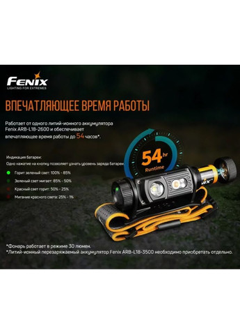 Налобний ліхтар HM60R Fenix (316468504)