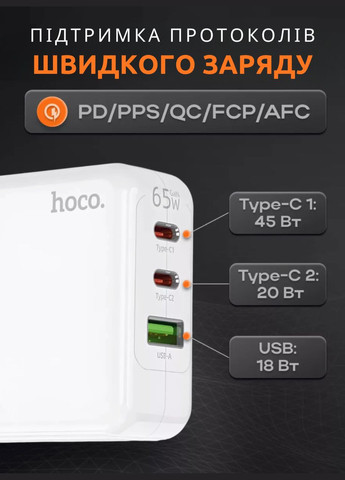 Мережевий зарядний пристрій 1USB+2Type-C, PD65W+QC3.0. Адаптер 65W для швидкої зарадки Hoco C115A (306557593)