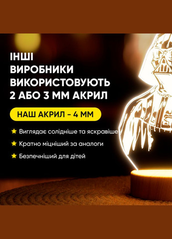 Світильник-нічник від USB "Дарт Вейдер" Lampic (308250542)
