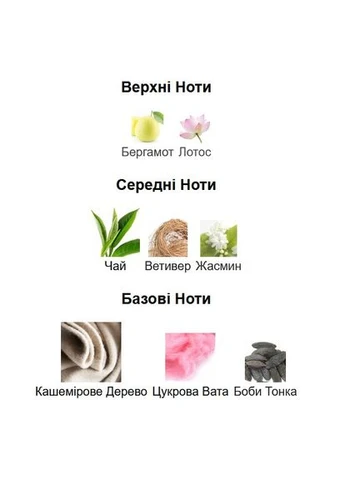 Распив 3 шт х 5 мл парфюмированных вод LOVENOTES Eau de Parfum ARIANA GRANDE (351385242)