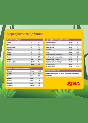 Сухой корм для щенков Junior Sensitive с мясом домашней птицы 900 г (4032254745570) JOSIDOG (316630229)