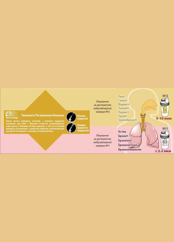 Ингалятор (небулайзер) NA100 компрессорная гарантия 3 года Rossmax (296930589)