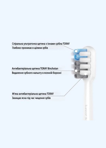 Насадка для електрощітки Dr.Bei Sonic Electric Toothbrush Head (Clean) NUN4034RT Xiaomi (280877120)