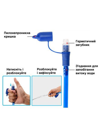 Гідратор / питна система 2 л, синій (236687) Newboler (370378403)