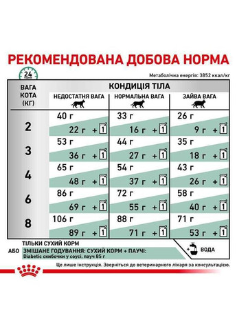 Повнораціонний дієтичний корм для кішок при цукровому діабеті Diabetic Cat 1,5 кг Royal Canin (364357162)