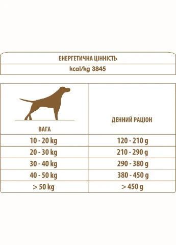 Сухий корм для собак Holistic Dog M-L для дорослих собак середніх та великих порід зі свіжим лососем 2 кг (8001154122114) Almo Nature (315868110)