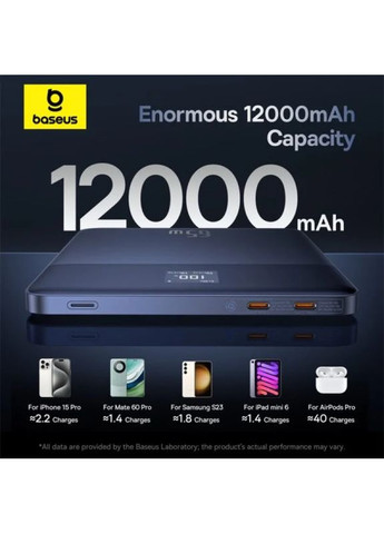 Зовнішній акумулятор Blade2 Fast-Charging Power Bank with Digital Display Intelligent Edition 12000mAh 65W Mariana Blue Baseus (368771471)