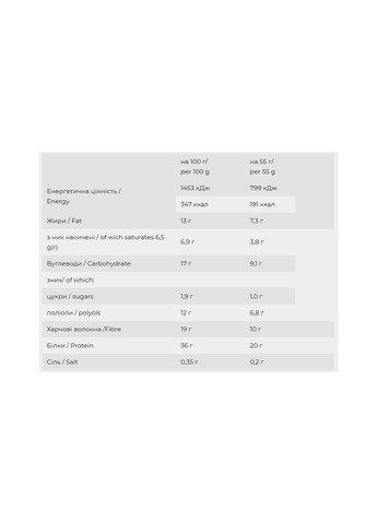 Протеїнові батончики YummY 12x55g абрикос шоколад для спорту та фітнесу високобілкові перекушування FitWin (368989039)