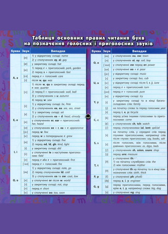 Справочниктренажер. Английский язык. Англо-русский словарь. Базовые слова УЛА (316256279)
