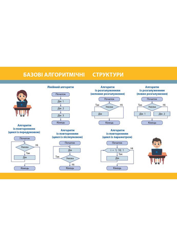 Информатика. Учебник для 7 кл ЗЗСО (Бондаренко) _ КОМ No Brand (359371163)