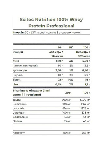 100% Whey Protein 1000 g /30 servings/ Strawberry White Chocolate Scitec Nutrition (314941255)