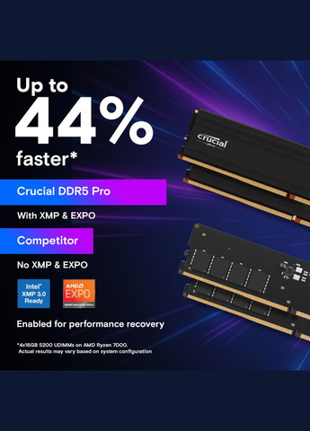 Модуль пам'яті для комп'ютера DDR5 64GB 5600 MHz (CP64G56C46U5) Micron (337169881)