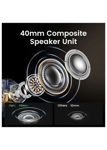 Навушники (15809) Ugreen HP202 HiTune Max5 Hybrid ANC White (366495550)