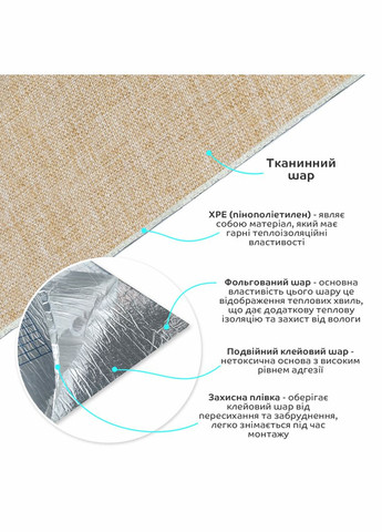 Теплые льняные обои на самоклейке песочный меланж 2800*650*2mm (D) SW-00001497 No Brand (328579219)