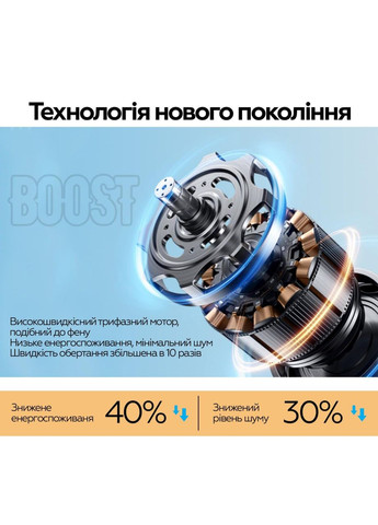 Вентилятор DY-006/ Fan DY-006 XoKo (362914738)