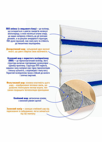 Плинтус РР самоклеющийся 2300х140х4мм с синей полоской (D) SW-00001811 Sticker Wall (302010066)