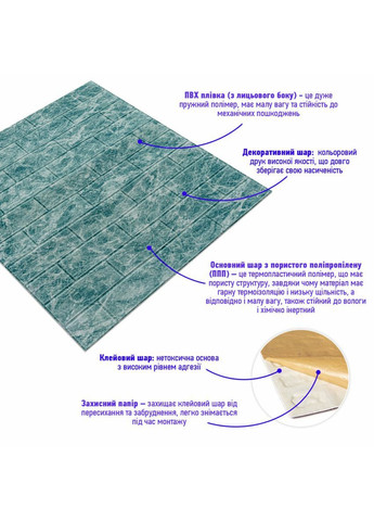 Декоративна 3D панель самоклейка 700х770х5мм Глибоке море (цегла) Sticker Wall (368833400)