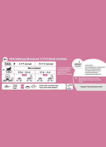 Сухий корм для стерилізованих кошенят Kitten Sterilised 400 г 2562004 Royal Canin (266274087)