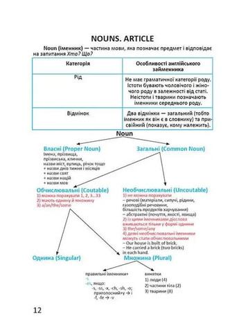 Завтра в школу. Я знаю английскую грамматику. Level IV Талант (370060876)