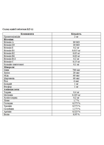 VetLine 5539 CAT MALE PRO Витамины Мультикомплекс для взрослых котов 100 таб х 0,5 г AnimAll (305590187)