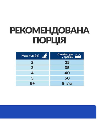 Hill’s PRESCRIPTION DIET m/d Сухий корм для котів при цукровому діабеті, з куркою, 1,5 кг Hill's (345743130)