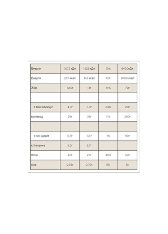 Протеиновое печенье для перекуса Двойной шоколад и карамель 20 г белка 75 г Myprotein (367956031)