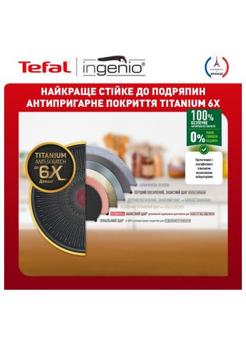 Набір сковорідок (L7638942) Tefal Ingenio Unlimited (366699491)