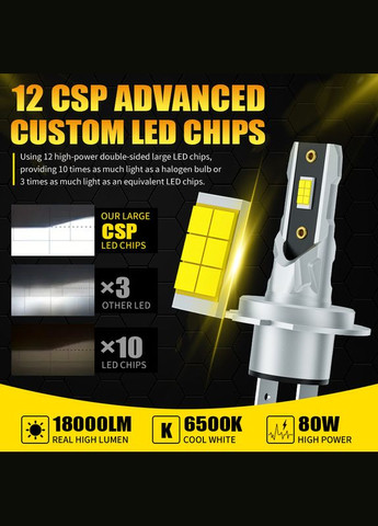 Две светодиодные лампы H7 LED AILEO CSP Chips 12 W 6500K No Brand (322860230)