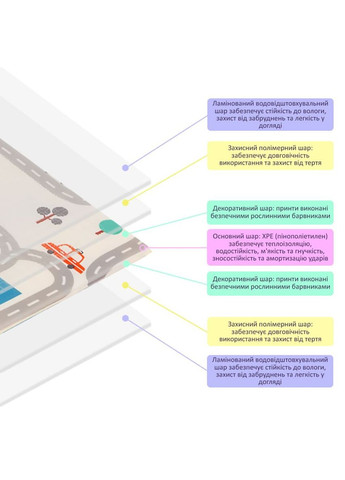 Детский складной развивающий термоковрик "Дорога | Лес" 200х150х0.6см (235) SW00000155 Mat4baby (292731769)
