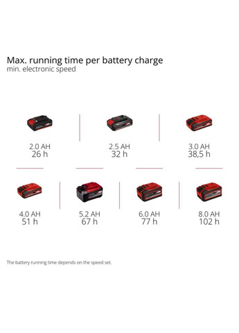 Вентилятор акумуляторний GC-CF 18/110 Li - Solo (3408061) Einhell (360407277)