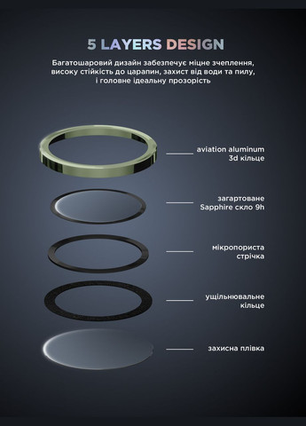 Захисне скло для камери Supreme Black Icon для iPhone 15/15 Plus Green (ARM76589) ArmorStandart (327886957)